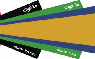 انواع زاویه دوربین مداربسته